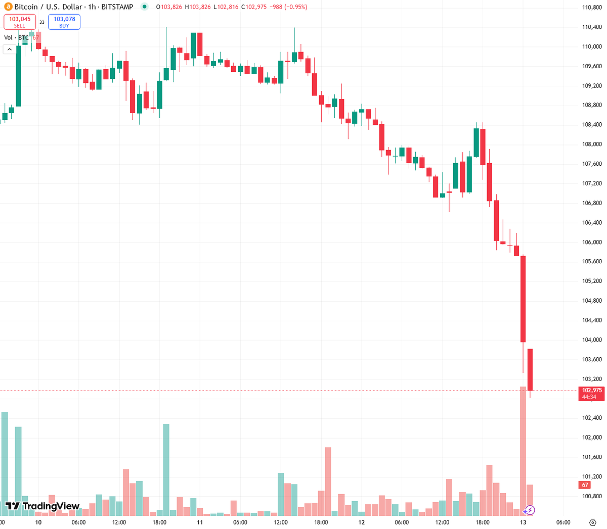 Coin Bureau tweet media