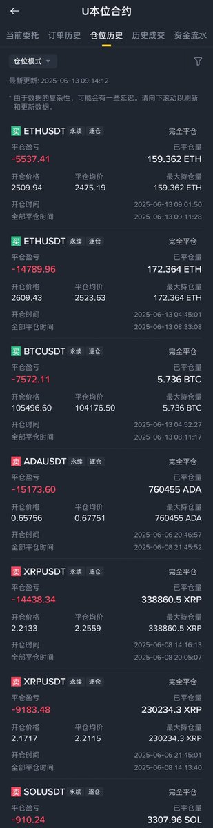 全完了，要上天台了。
$BTC $ETH