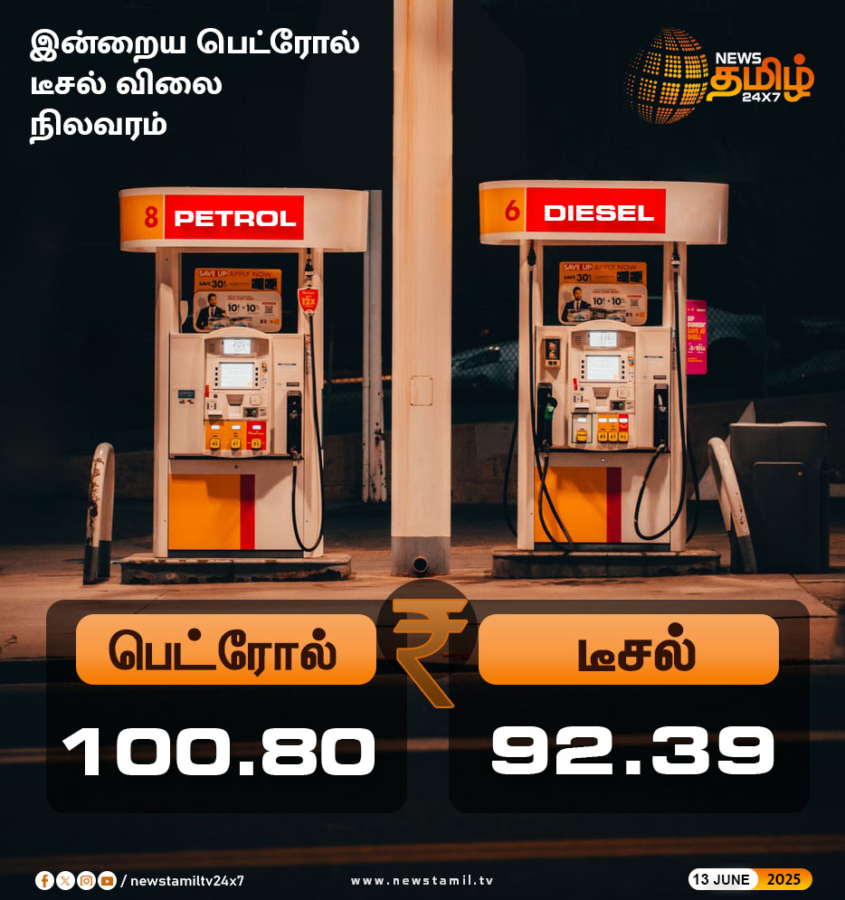 NewsTamilTV24x7's tweet photo. #NewsUpdate | இன்றைய பெட்ரோல், டீசல் விலை நிலவரம்

#Petrolprice #petrildieselprice #Chennai #Pricetoday #TamilNews #NewsTamil #NewsTamil24x7 https://t.co/O5Cd0w9C9g