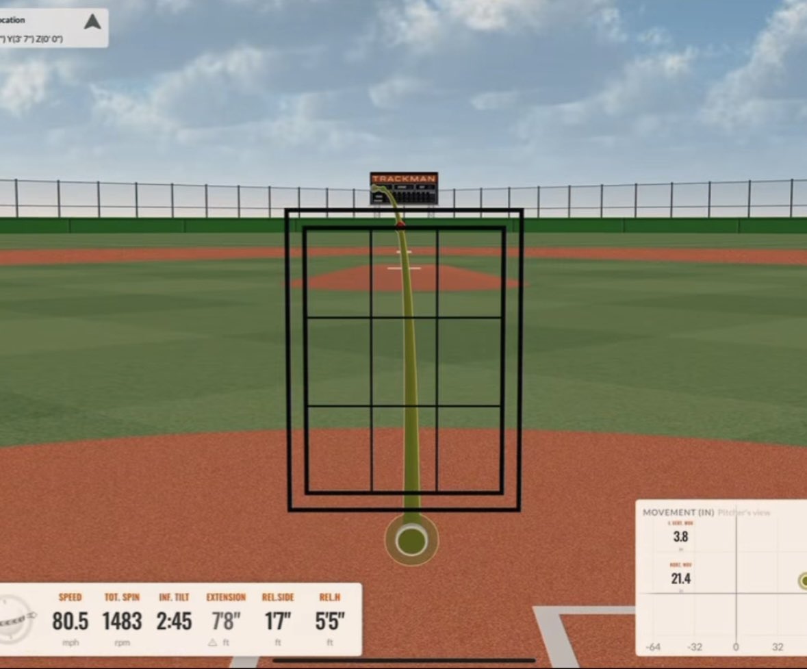 Dom Civelli (@d_civelli1) on Twitter photo Had a great bullpen with <a href="/TheDavisAcademy/">The Davis Academy</a>! Getting ready for BodyArmor Games!
FB - 87-90 | 2100-2200 RPM |
SL - 76-82 | 2100 - 2350 RPM |
Cutter - 82-85 | 1650 - 1800 |
CH - 78-80 | 1450 - 1750 |
<a href="/jakerobbins49/">JAKE ROBBINS 🇺🇸</a> <a href="/FlatgroundApp/">FLATGROUND Pitching</a> <a href="/3leftsbaseball/">3 LEFTS BASEBALL</a> Had a great bullpen with <a href="/TheDavisAcademy/">The Davis Academy</a>! Getting ready for BodyArmor Games!
FB - 87-90 | 2100-2200 RPM |
SL - 76-82 | 2100 - 2350 RPM |
Cutter - 82-85 | 1650 - 1800 |
CH - 78-80 | 1450 - 1750 |
<a href="/jakerobbins49/">JAKE ROBBINS 🇺🇸</a> <a href="/FlatgroundApp/">FLATGROUND Pitching</a> <a href="/3leftsbaseball/">3 LEFTS BASEBALL</a>