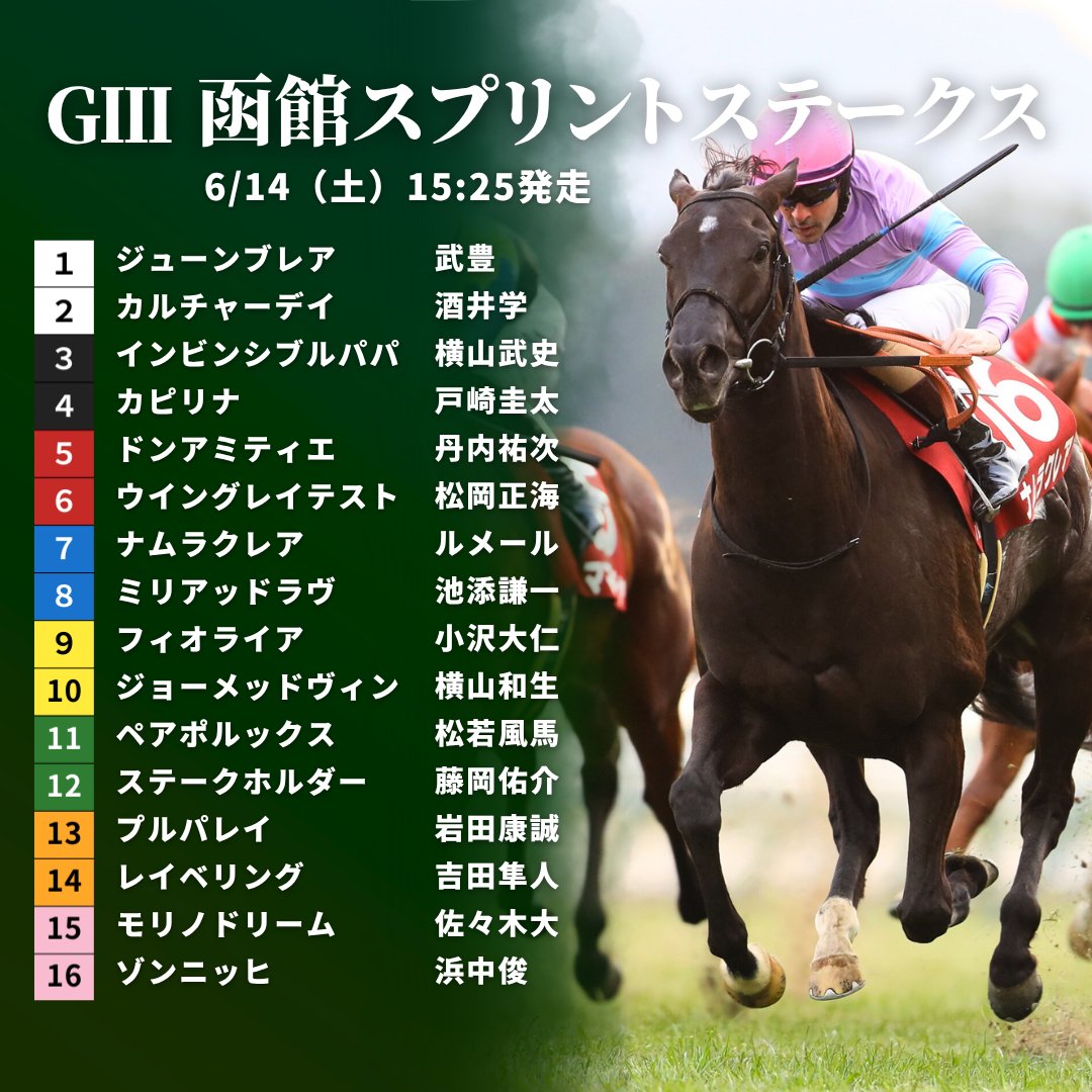 函館スプリントステークス】枠順が決定！👏 重賞5勝のナムラクレアは4