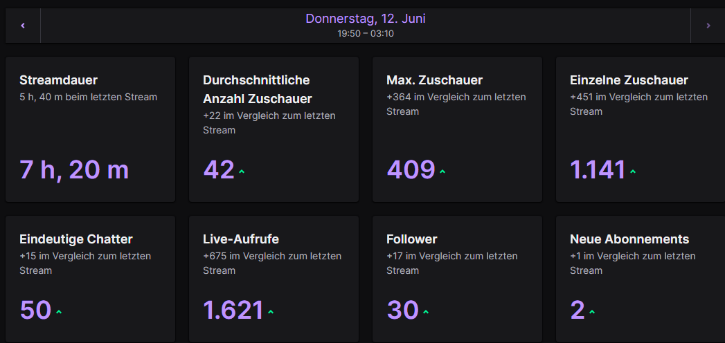 W Stream, danke <a href="/Vicotryona/">vico</a> für raid baby