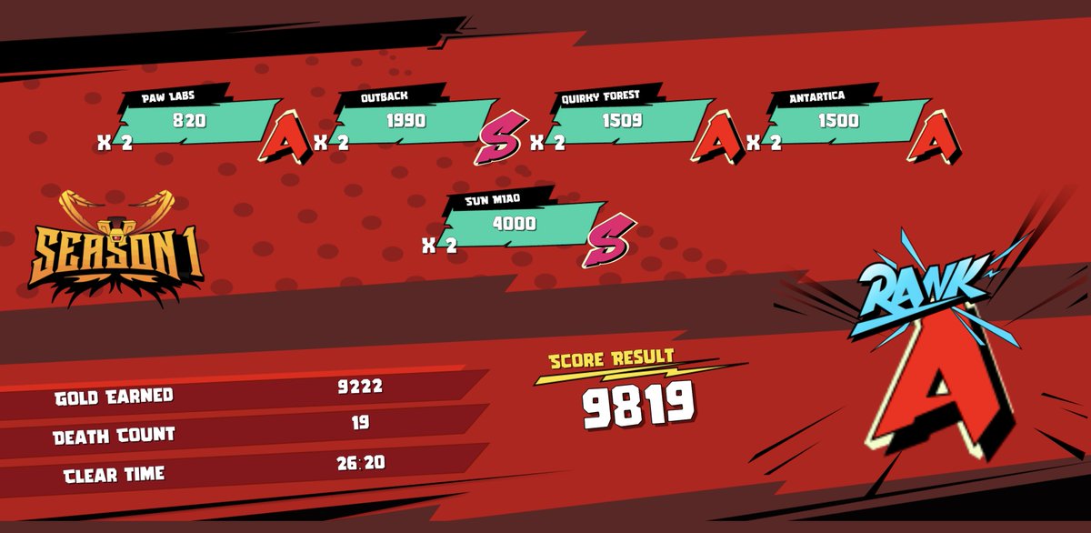 Doc (@alphadoc69) on Twitter photo GG second time clearing all the Khuga Bash levels (<a href="/Khugaverse/">๐๐๐จ๐๐</a>) on the <a href="/AbstractChain/">Abstract</a>! 
Def enjoying the soundtracks in the different levels, gives old school vibes. GG second time clearing all the Khuga Bash levels (<a href="/Khugaverse/">๐๐๐จ๐๐</a>) on the <a href="/AbstractChain/">Abstract</a>! 
Def enjoying the soundtracks in the different levels, gives old school vibes.