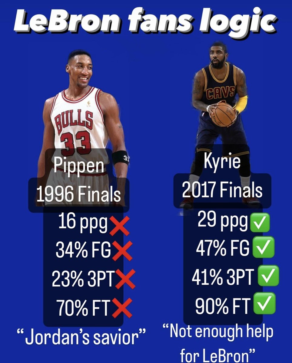 LeBron fans sure like to lie. Pippen never averaged even 22ppg in any finals. 

And Kyrie averaged over 27ppg in another finals. And Wade was the best player in 2011 finals averaging 26.5ppg. He also averaged 22.6 in 2012 finals. And AD averaged 25pts 11reb in 2020 finals