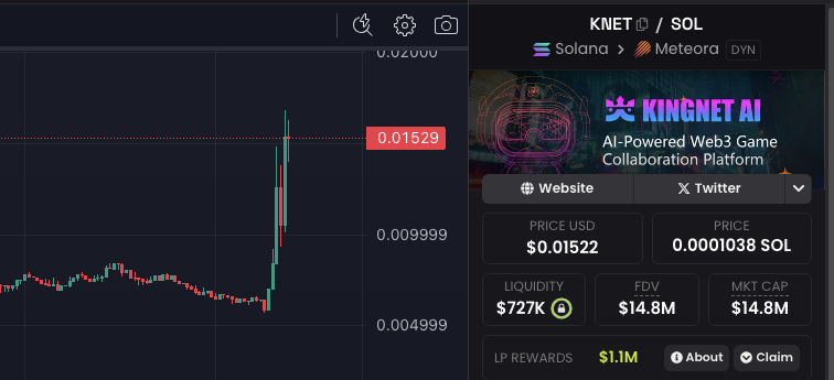 War broke out, the market crashed... 
Meanwhile, $KNET kept rising.
This is what a smart investment in the right product looks like.