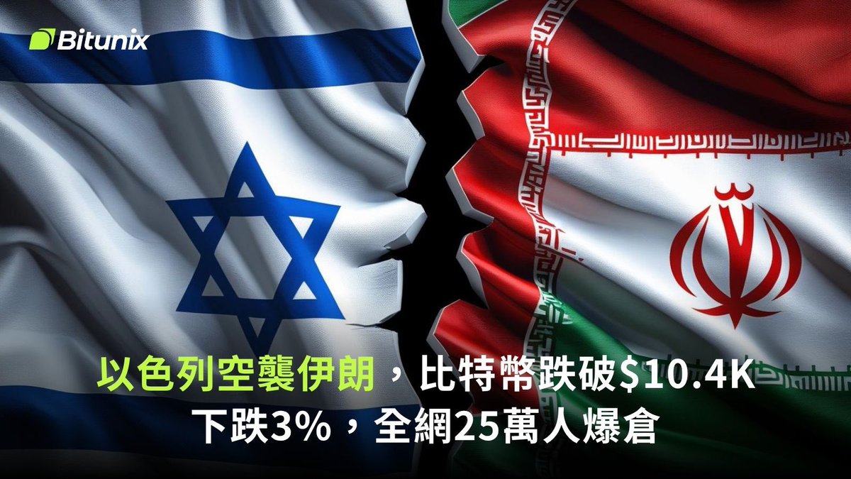 🚨以色列空襲伊朗，比特幣跌破$10.4K 📉 6月13日凌晨，以色列對伊朗展開大規模軍事打擊，中東緊張情勢持續升高，市場避險情緒迅速升溫🔥 🔸 比特幣跌破$10.4K，下跌3% 🔸合約交易全網25萬人爆倉#