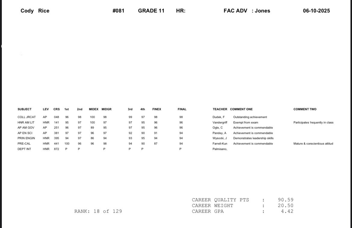 Cody Rice (@code_mode28) on Twitter photo Great end to my Junior Year! Ended with a 4.42 GPA. (4.0 unweighted) Ready for another amazing year in the classroom! <a href="/CoachBojo/">Coach Bobby Jones</a> Great end to my Junior Year! Ended with a 4.42 GPA. (4.0 unweighted) Ready for another amazing year in the classroom! <a href="/CoachBojo/">Coach Bobby Jones</a>