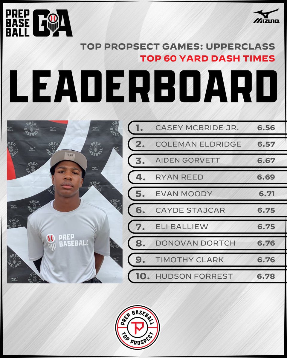 Prep Baseball Georgia tweet media