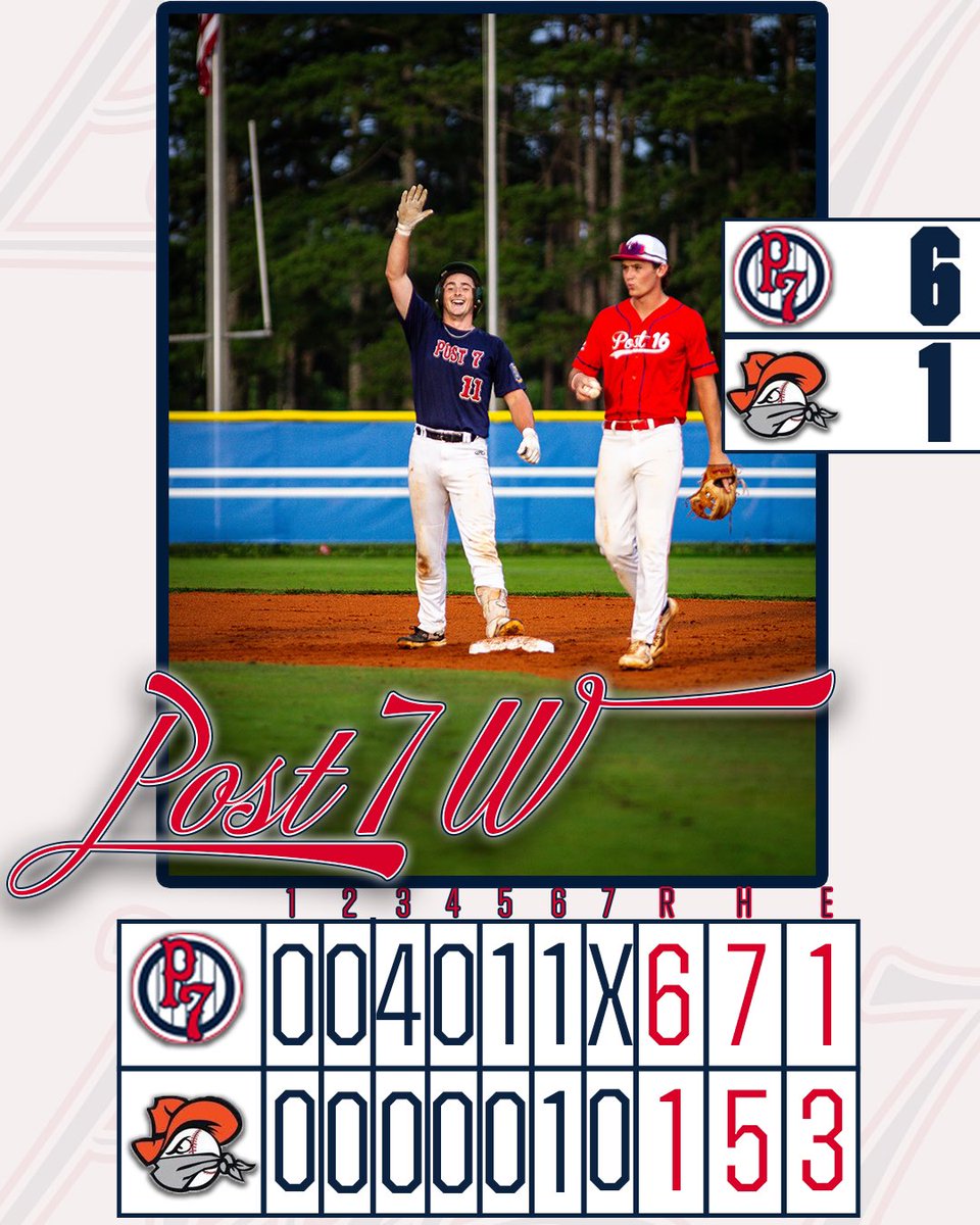 Got the W‼️

WP: Jack Rivers 7 IP, 6 K’s, 0 BB, 0 ER

Tradd Burton 1-2, RBI
Cooper James 1-2, RBI
Matt Bishop 1-1, RBI
Maddox Free 1-2 
Logan Blight 1-3, RBI