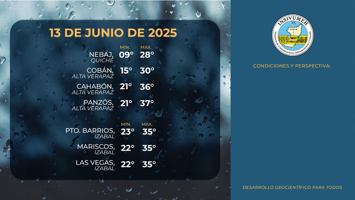 CONDICIONES DEL TIEMPO PARA EL 13 DE MAYO DE 2025

#SomosINSIVUMEH #ElPuebloDignoEsPrimero #CIV #ClimaGT