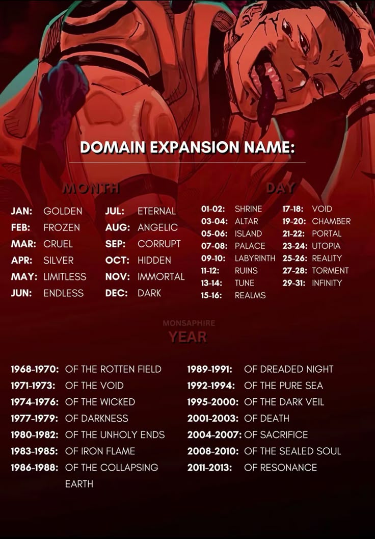 AnimexTwts's tweet photo. Your birthday = your domain expansion

What is your domain called? https://t.co/upmO0jgVFO