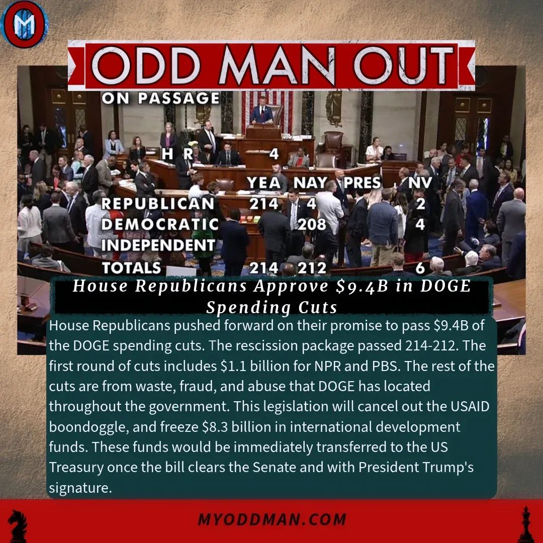 myoddman's tweet image. House Republicans Approve $9.4B in DOGE Spending Cuts! 

REPORT/EDIT: @PrestonsDayOff

#newsupdate #DOGE #rescission #package #spendingcuts #defund #NRP #PBS #USAID #economy #politics #republicans #democrats