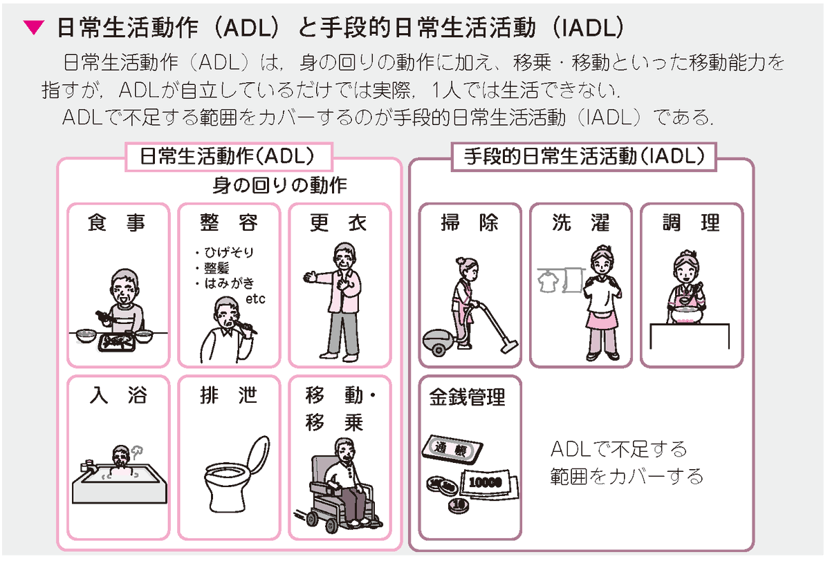 メディックメディア理学療法士・作業療法士（公式