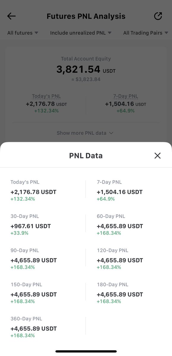 【✅$1,000→$10,000チャレンジ】
今のところ完璧👌

#ミームコイントレーダー #MEXC 
$BTC