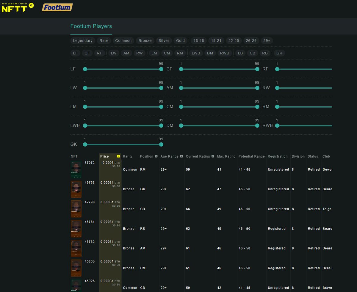 ⚽ Scouting players in <a href="/Footium/">Footium</a> ?

NFTT lets you sort by position, rating, age, registration status, and more — all in one view:
🔗 footium.nftt.market

Find the right players fast☑
#Footium #Web3Gaming #NFTTools