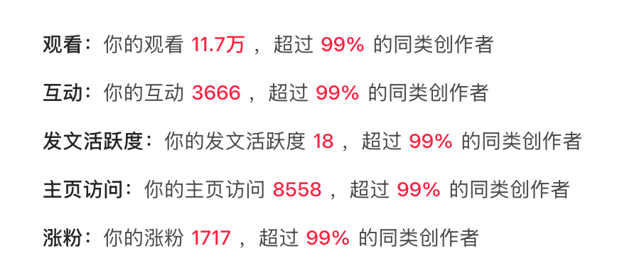 做了一周，小红书其实是有红利的。