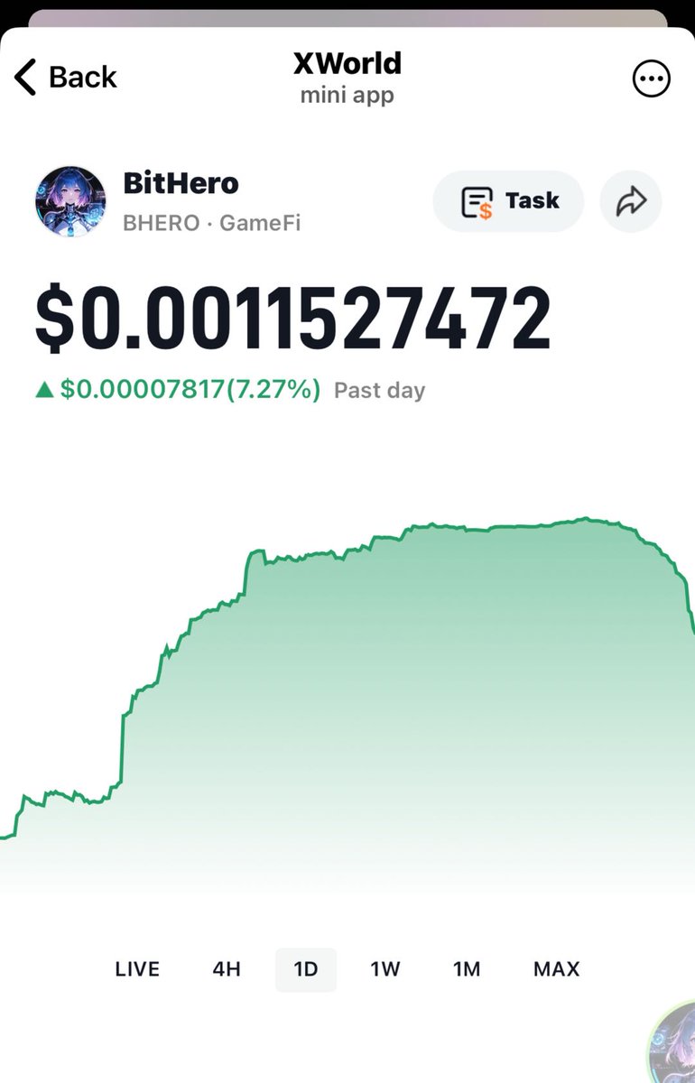 ATTENTION INVESTORS!

We’re proud to announce that Bithero token has hit a new peak at $0.00115, the highest in its history!
💹💹💹

Huge thanks to everyone supporting us.

$BHERO #tothemoon 

Our agents are evolving, and the overall growth outlook remains strong.
The key:
