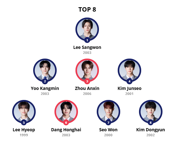 daeulate's tweet image. early favs