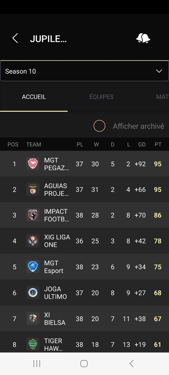 Classement est résultas semaine 9 
Dernieres semaine de VPG 🇧🇪 4eme 
7 WIN 🟢
3 DEFAITE 🔴