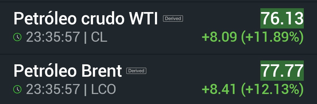 CristianGeo7's tweet photo. 🛢️🚀 +12% Brent se acerca a los US$ 80, una locura 👀 https://t.co/RI0kW9lfue