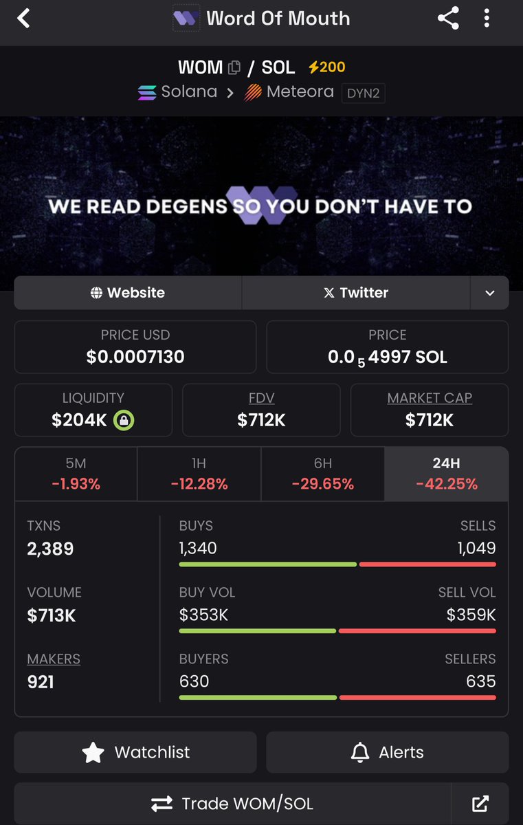 $Wom
