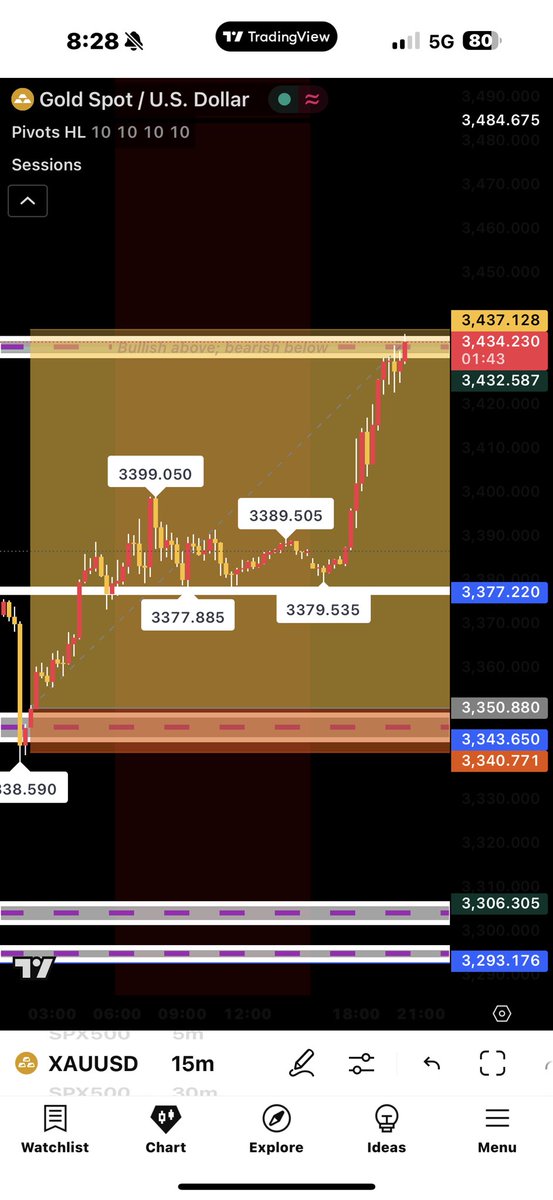 Gold made that plate today! Good eats🍞🥂