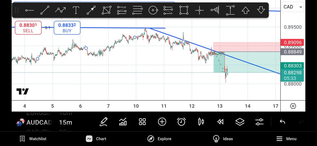 Audcad playing out smashing tp. 
Subscribe to my channel its free.