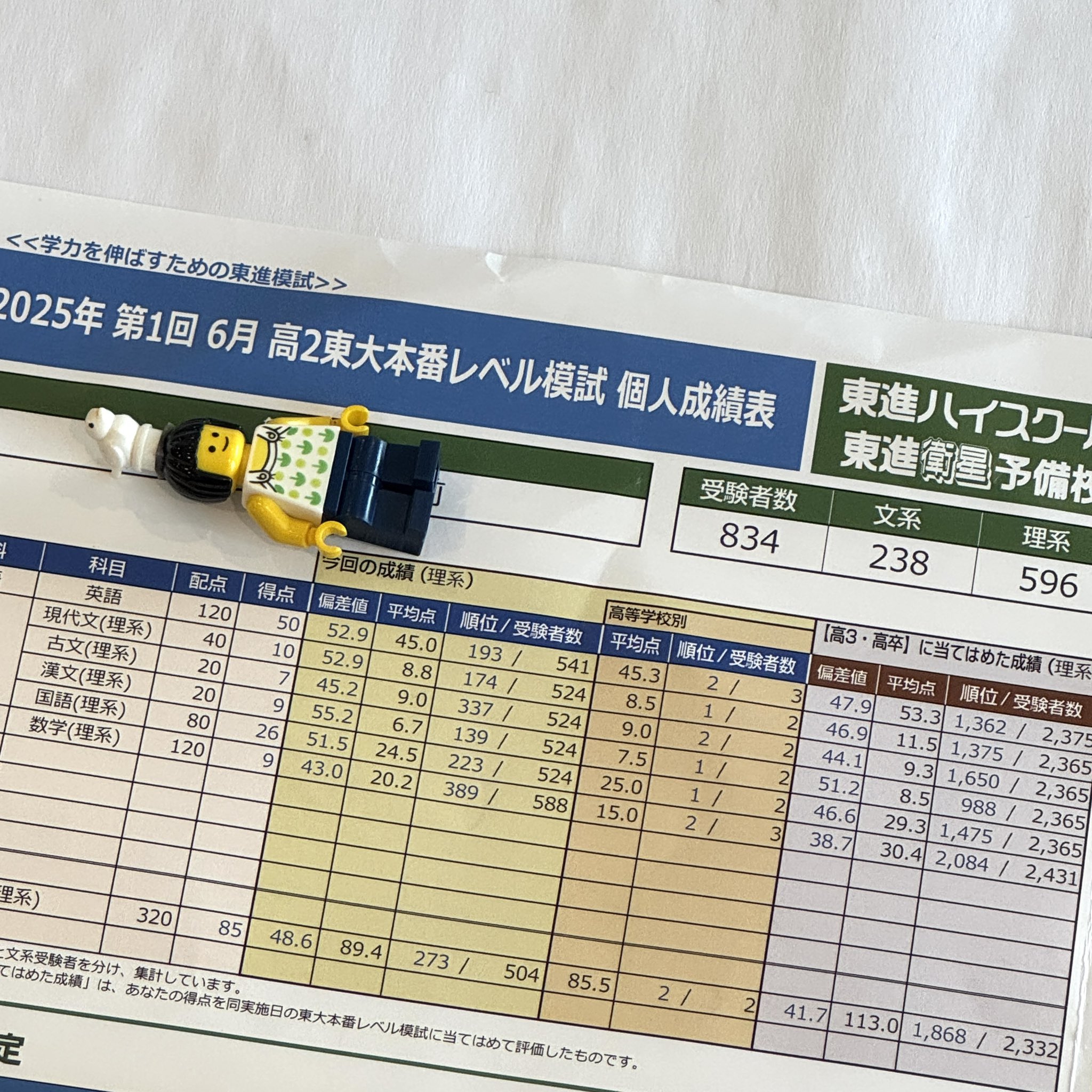 難関大・有名大・本番レベル記述模試・数学 341a - 難関大学