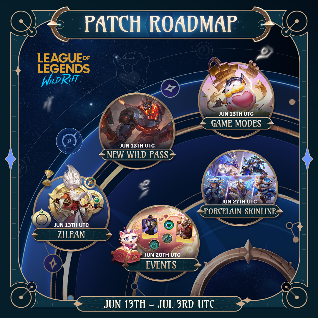 One last journey around the Dual Nova comin’ right up 💫🚀