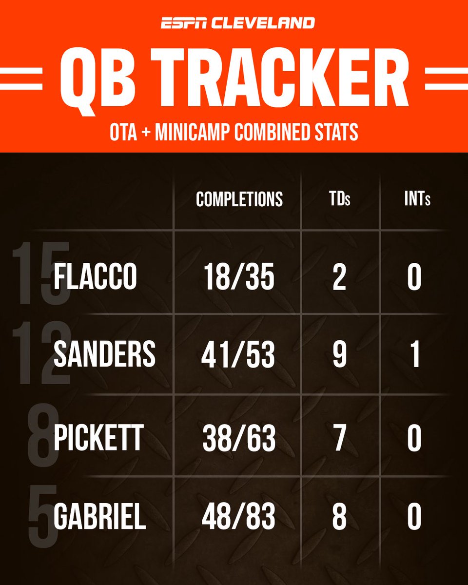 ESPN Cleveland tweet media