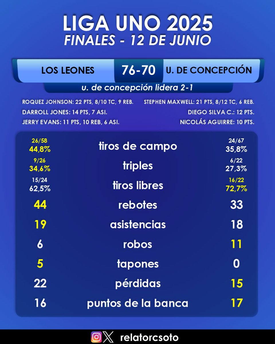 Carlos Soto Cárcamo tweet media