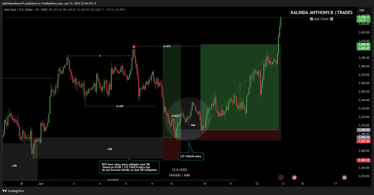 KBAnthony3's tweet image. Full TP smashed🚀🚀🚀
#XAUUSD #BB40