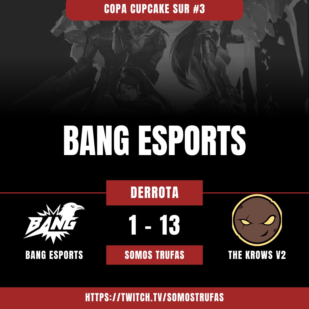 BANG Esports (@bangesports_gg) on Twitter photo Perdimos 😅 pero esto solo es el comienzo!! De las derrotas se aprende dicen 😌
GGs a <a href="/TheKrowsCG/">The Krows CBA</a>
<a href="/SomosTrufas/">Somos Trufas</a>
#CopaCupcake Perdimos 😅 pero esto solo es el comienzo!! De las derrotas se aprende dicen 😌
GGs a <a href="/TheKrowsCG/">The Krows CBA</a>
<a href="/SomosTrufas/">Somos Trufas</a>
#CopaCupcake