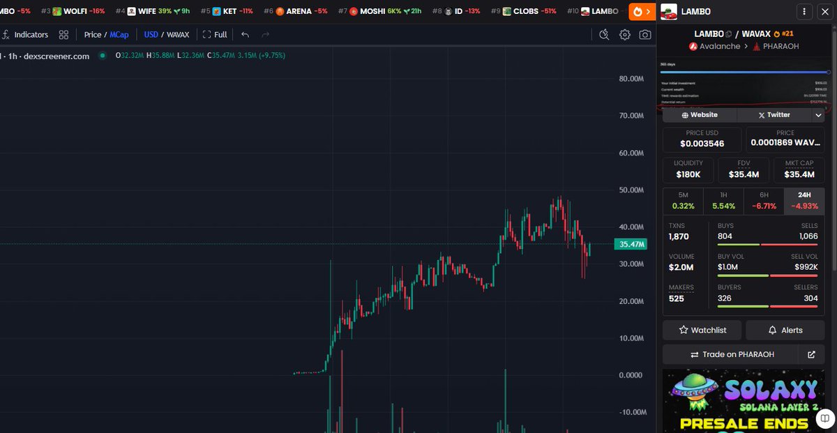 聊一聊 <a href="/HeyAnonai/">Hey Anon</a>  

最近sonic主网除了即将空投，剩下一件大事就是向<a href="/HeyAnonai/">Hey Anon</a> 资助了40万枚 $S 代币

<a href="/HeyAnonai/">Hey Anon</a>  的开发者 丹尼尔最近也有很多动作：

1、在avax公链扩大anon代币的流动性池子，丹尼尔自己最近对avax链也很暧昧

2、很快在avax启动一个迷因发射平台，点燃avax链战火