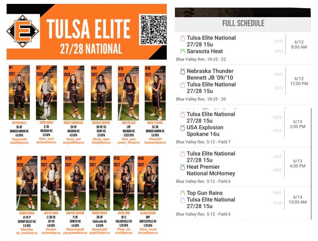 Brynlee Hopkins 2027 (@brynlee_hopkins) on Twitter photo 1st day of pool play and we are 2-0! Leading off on our 2nd pool game I hit a solo 💣! Follow us for day 2 tomorrow #BeElite #elitegirlsswingit <a href="/TulsaEliteSB/">Tulsa Elite Softball</a> <a href="/VYPEOK/">VYPE Oklahoma</a> <a href="/ExtraInningSB/">EXTRA INNING SOFTBALL</a> <a href="/LineDsoftball/">Line Drive Media</a> <a href="/OCeaglesSB/">OC Softball</a> <a href="/OBU_Softball/">OBU Softball</a> <a href="/UCOSoftball/">UCOSoftball</a> <a href="/RazorbackSB/">Arkansas Softball</a> <a href="/TulsaSoftball/">Tulsa Softball</a> <a href="/Gorilla_SFB/">Pitt State Softball 🥎</a> 1st day of pool play and we are 2-0! Leading off on our 2nd pool game I hit a solo 💣! Follow us for day 2 tomorrow #BeElite #elitegirlsswingit <a href="/TulsaEliteSB/">Tulsa Elite Softball</a> <a href="/VYPEOK/">VYPE Oklahoma</a> <a href="/ExtraInningSB/">EXTRA INNING SOFTBALL</a> <a href="/LineDsoftball/">Line Drive Media</a> <a href="/OCeaglesSB/">OC Softball</a> <a href="/OBU_Softball/">OBU Softball</a> <a href="/UCOSoftball/">UCOSoftball</a> <a href="/RazorbackSB/">Arkansas Softball</a> <a href="/TulsaSoftball/">Tulsa Softball</a> <a href="/Gorilla_SFB/">Pitt State Softball 🥎</a>