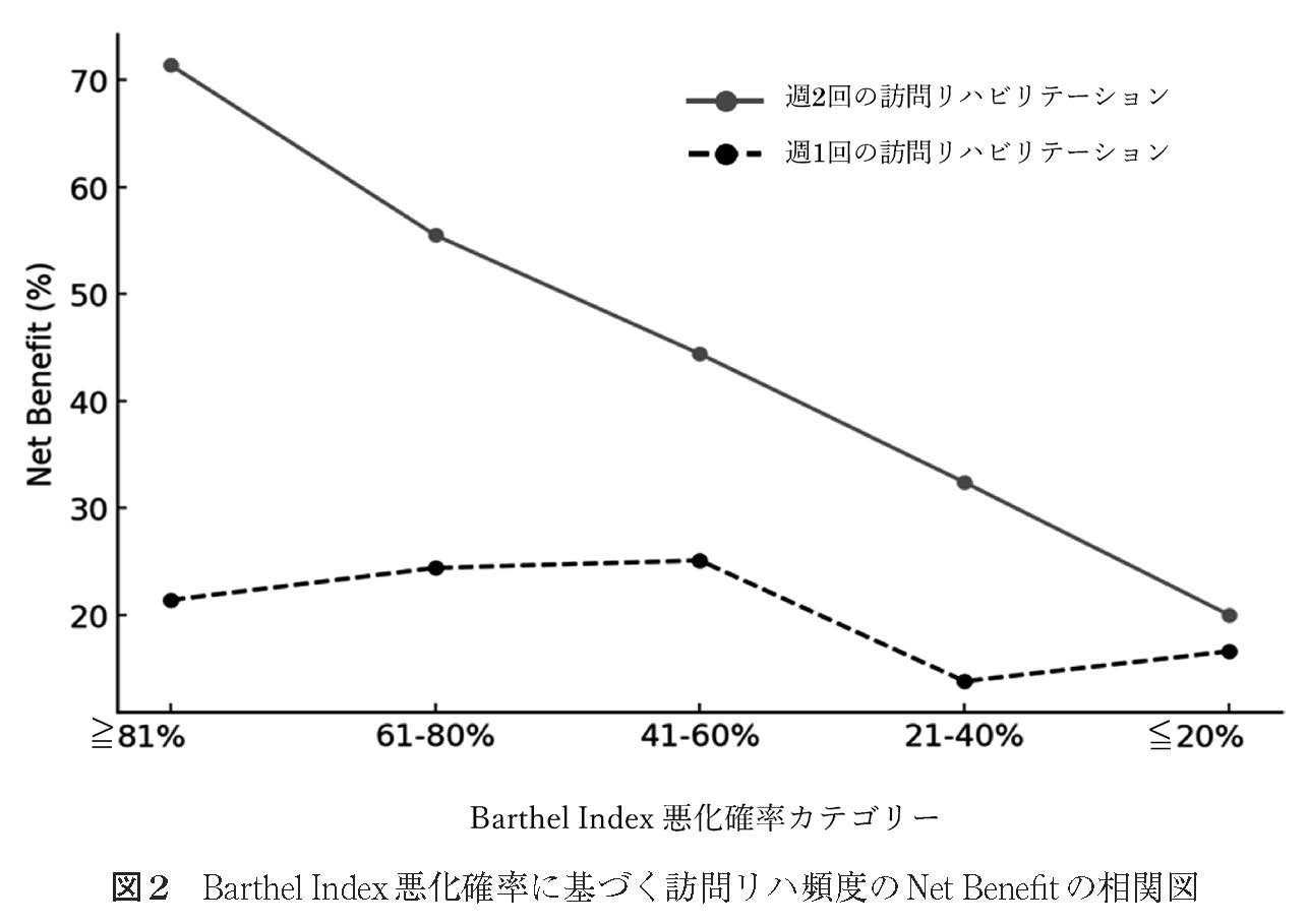 最安 読み方 学術誌「理学療法学」 on X:  健康・医学