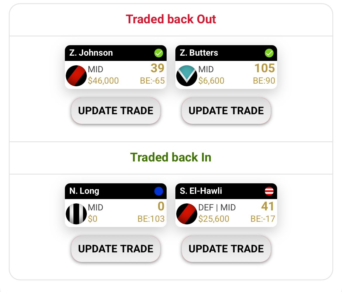 Final trades this week locked in. It is sad to see the goat Nedward Long go but in order to complete the team we must let him go 😢😢😢 Need 1 forward to go to complete the side #SuperCoach #AFL
