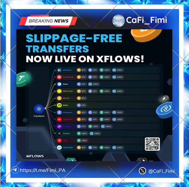 CaFi_Fimi's tweet photo. #Wanchain #XFlows now supports @lace_io wallet!
Enjoy same asset transfers between Cardano and 12 blockchains with zero slippage! https://t.co/ki05arjzzo