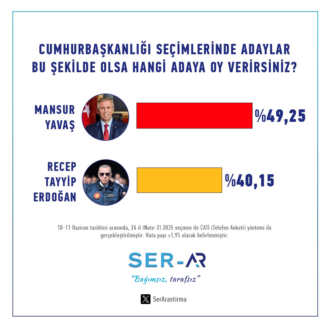 Resim