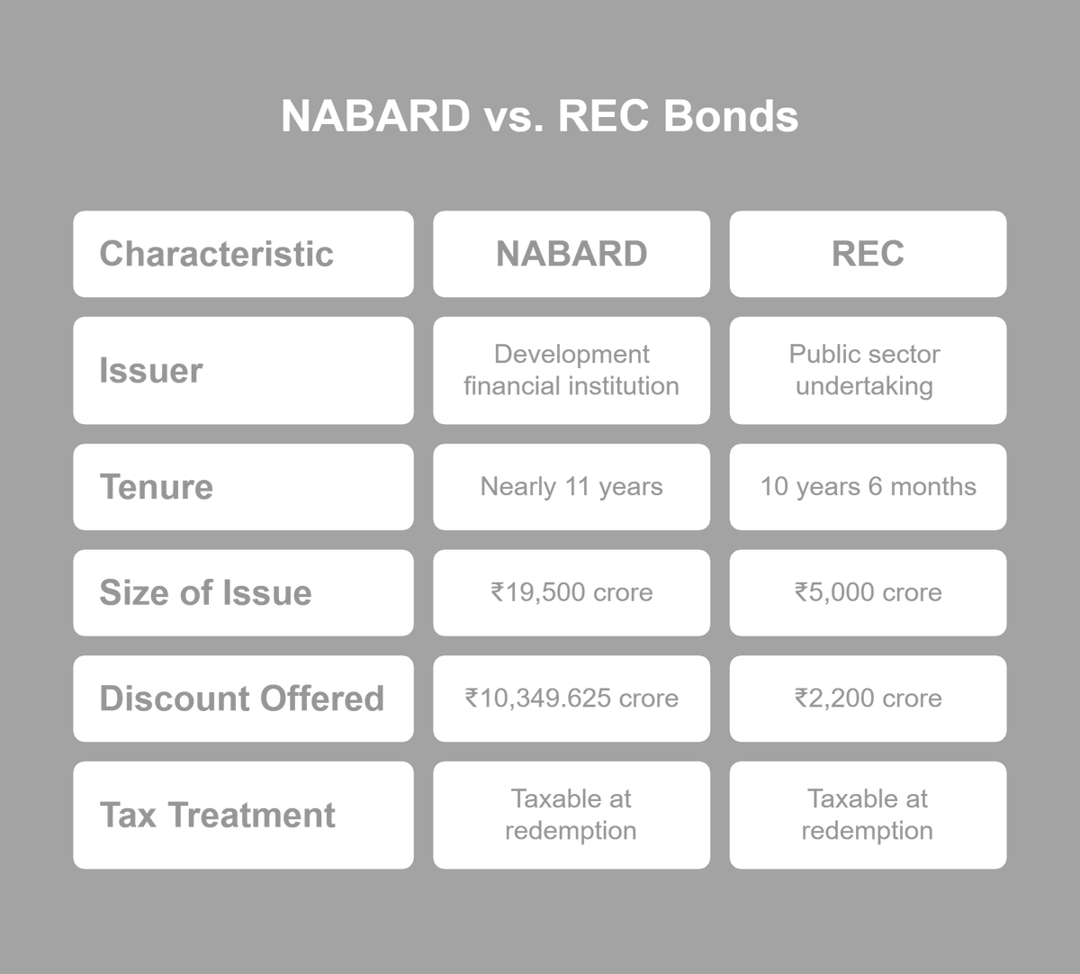 iamCAraghav's tweet photo. CBDT Notifies NABARD’s ZCB
NABARD joins REC Ltd as another issuer u/s 2(48) of the Income Tax Act
🔹Tenure: 10 yrs 11 mo 13 days
🔹Maturity: ₹19,500 Cr
🔹Discount: ₹10,349.63 Cr
🔹Issue Deadline: 31-Mar-2027

#CBDT #ZCB #NABARD #REC #TaxPlanning #FinancialArchitect https://t.co/T88nKQbQZl
