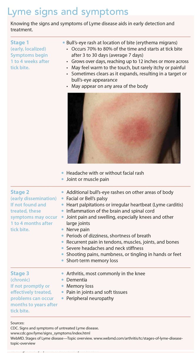 Alberto Giraldo (@alb_giraldo) on Twitter photo <a href="/neuralconsult/">Neural Consult</a> Localized Lyme disease (early infection or stage I)
◦ The image shows a skin lesion compatible with erythema chronicum migrans, the most common early sign of Lyme disease.
◦ It appears 7-14 days at the site of Ixodes bite as a reddened area.
◦ As the rash increases in size, <a href="/neuralconsult/">Neural Consult</a> Localized Lyme disease (early infection or stage I)
◦ The image shows a skin lesion compatible with erythema chronicum migrans, the most common early sign of Lyme disease.
◦ It appears 7-14 days at the site of Ixodes bite as a reddened area.
◦ As the rash increases in size,