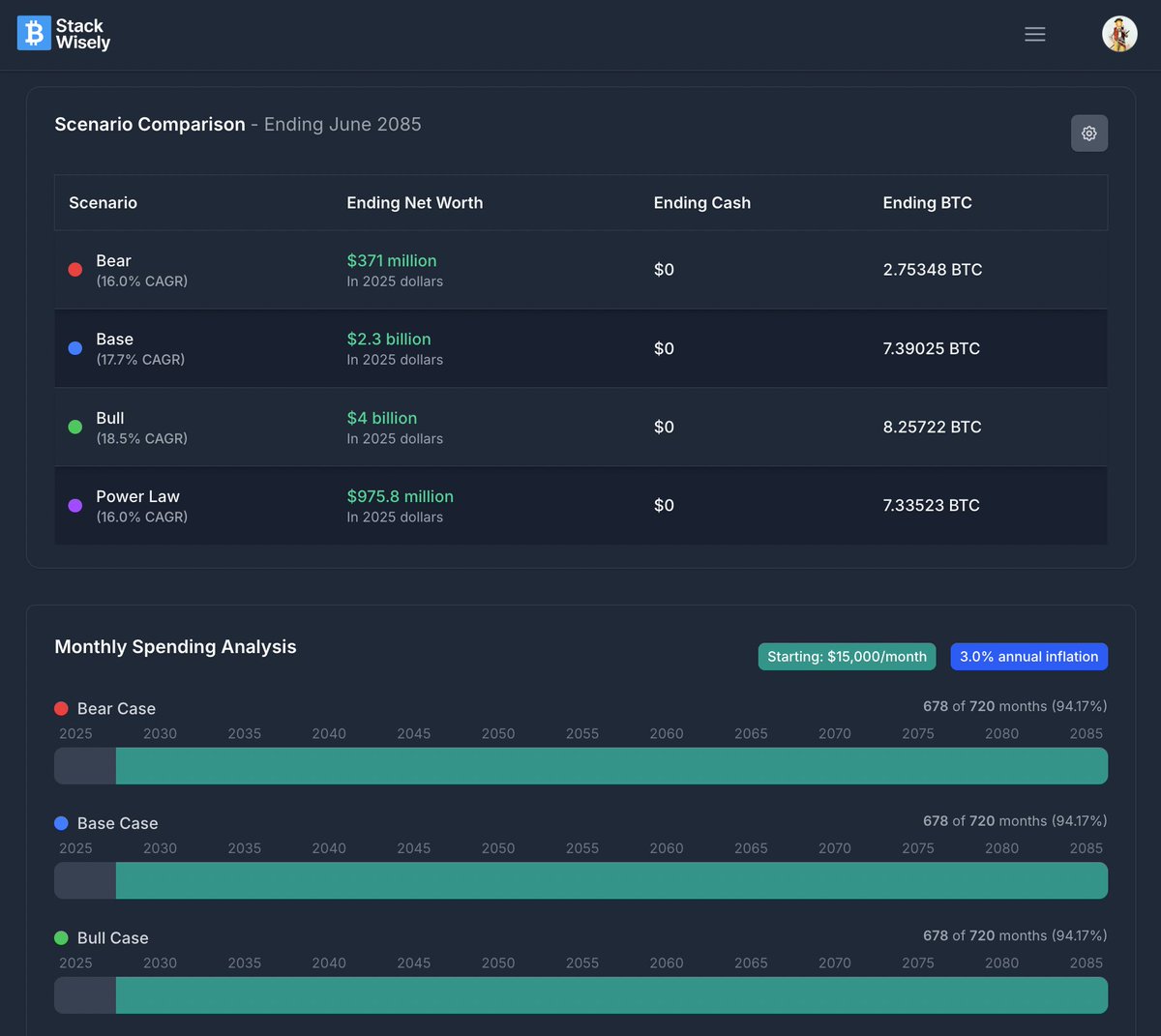 StackWisely tweet media