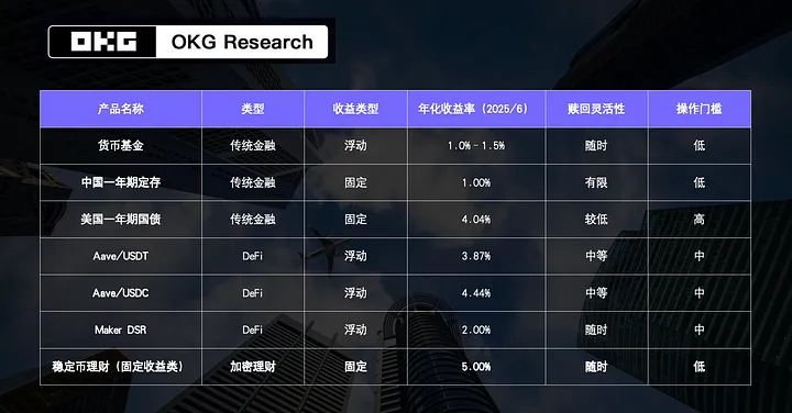 OKG | 歐科雲鏈 tweet media