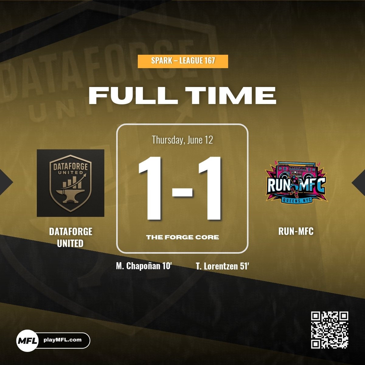 DataforgeFC's tweet image. 🇫🇷 Dataforge United concède le nul.

⚽ Chapoñan (10&apos;)  
📊 xG 2.85 – 2.20 | 23 tirs à 13 | 7 cadrés vs 3  

🇬🇧 Frustration at The Forge Core.  
Dominance undone by inefficiency.
🧤RUN-MFC GK POTM.

System stable. Precision update scheduled.  
#EngineeredForVictory #PlayMFL