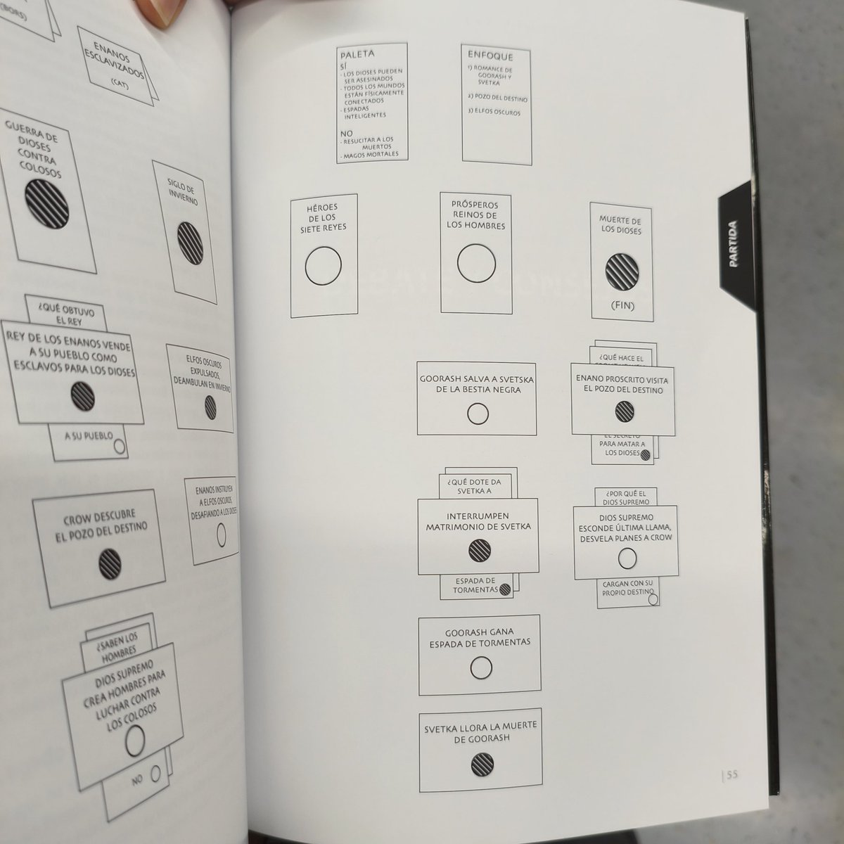 Aprendiendo de narrativas fractales aplicadas a worldbuilding...
La verdad es que es interesante y puede ser útiles para crear civilizaciones.