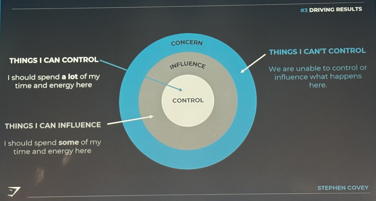 Just heard from Ad Davies of <a href="/Gymshark/">Gymshark</a> on building incredible workplace culture. His focus on empathy &amp; clear communication as a cultural architect is inspiring. #ilconf25 #WeAreLEO