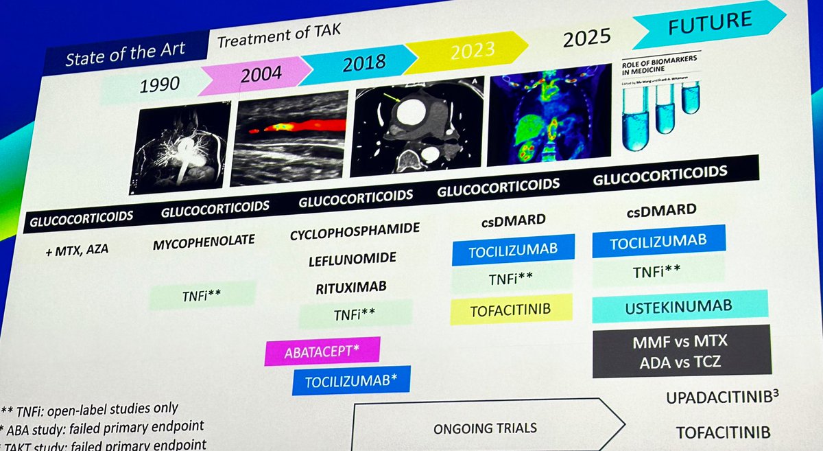 Treatment of Takayasu arteritis #EULAR2025