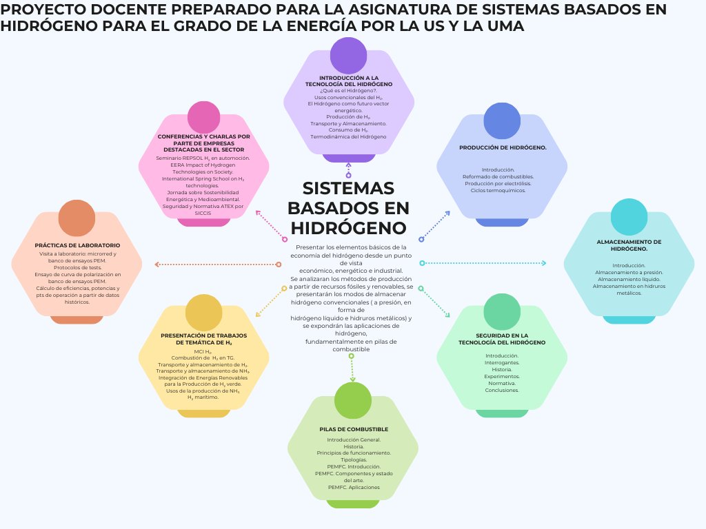 La nueva píldora “Programas educativos y oportunidades laborales en el sector del hidrógeno” ya está disponible. 👩‍🎓🔋
Descúbrela junto a los socios: <a href="/Cidaut/">Cidaut</a> , <a href="/Aicia_/">AICIA</a> , <a href="/CT_EnergyLab/">Energylab</a> , <a href="/itenergia/">ITE</a>  y <a href="/Leitat/">Leitat</a> .

#H2ENRY #Hidrógeno #Educación #EmpleoVerde #Industria4_0