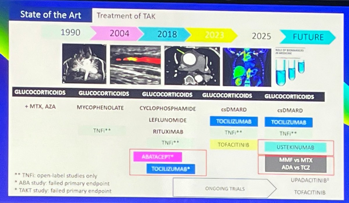 State of the art in treatment of #takayasu 💊 #EULAR2025