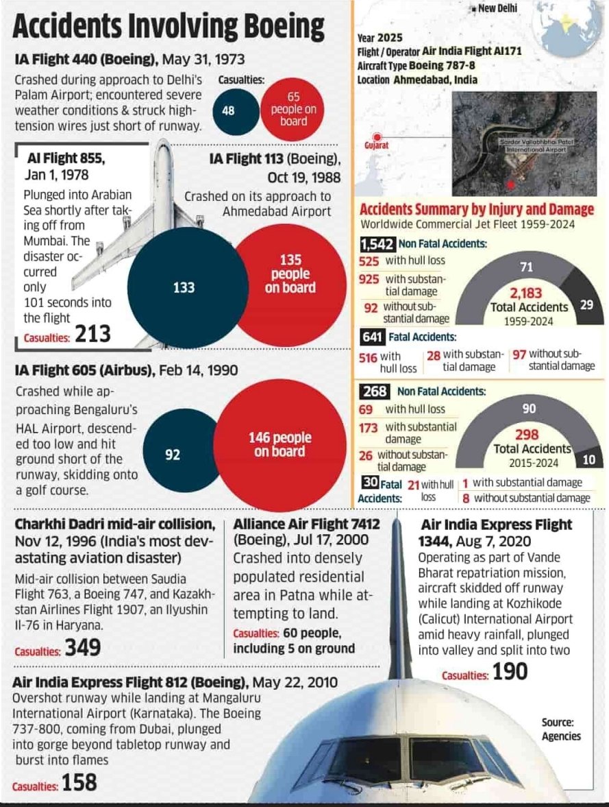 There have been issues with Boeing, but none of these accidents had anything to do with that. Each accident mentioned here was due to human factors or pilot error. In fact the last widebody that Air India lost was Kanishka in 1985. Media should tone down the sensationalism a bit!